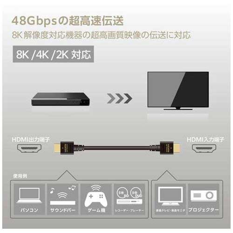 エレコム Ultra HDMIケーブル 3m DH-HD21E30BK2 1個(ご注文単位1個)【直送品】