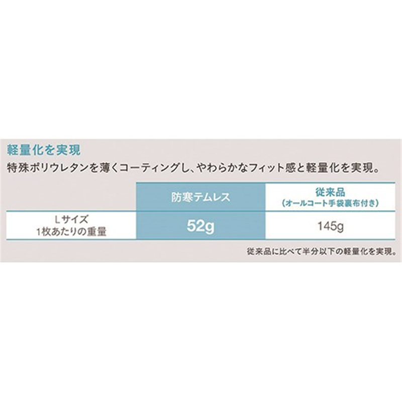 ショーワグローブ 282 防寒テムレス L/ブルー  1個（ご注文単位1個）【直送品】