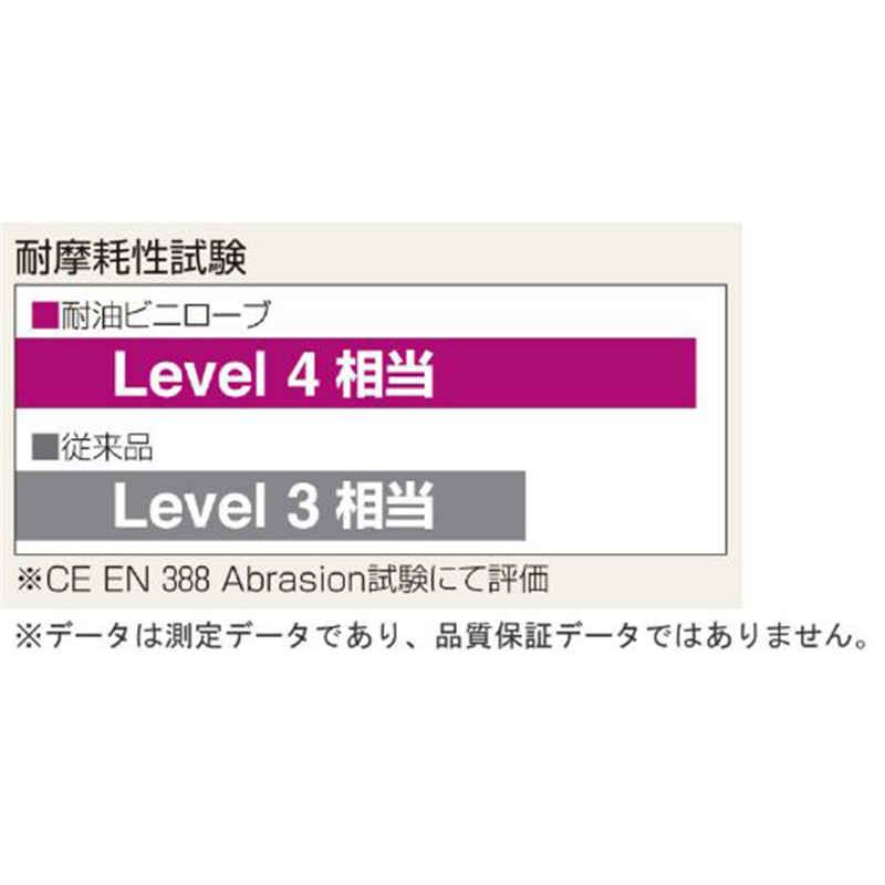 ショーワグローブ 簡易包装 耐油ビニローブ10双 L  1個（ご注文単位1個）【直送品】