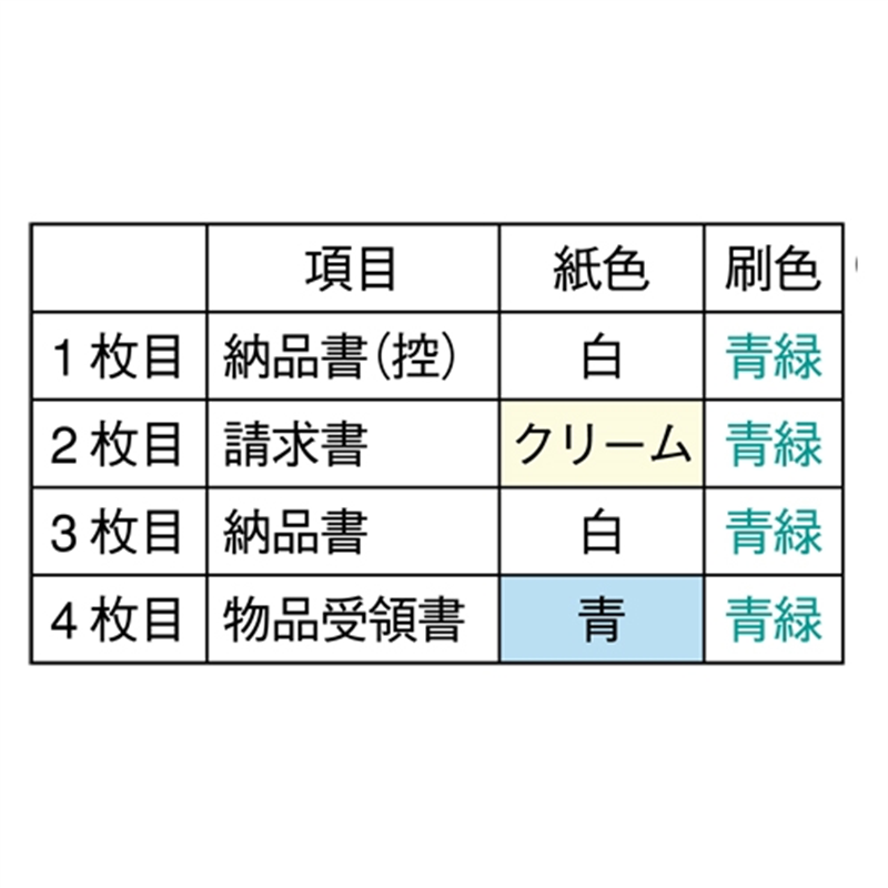 ヒサゴ 納品書 BP01024P 4枚複写 500折  1個（ご注文単位1個）【直送品】