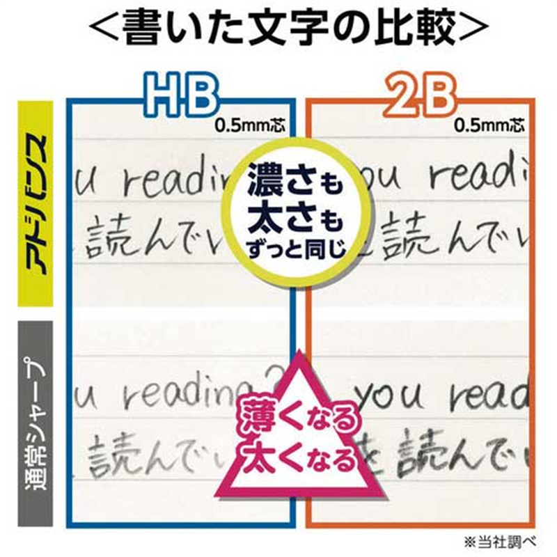 三菱鉛筆 クルトガアドバンス0.5 ブラックM55591P.24 1個（ご注文単位1個）【直送品】