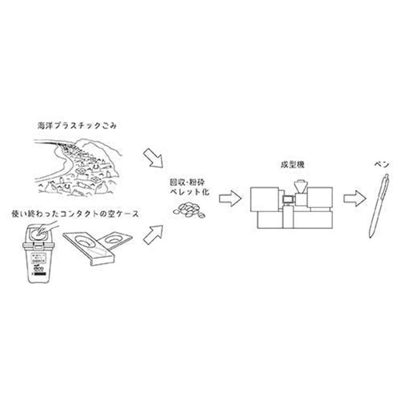 三菱鉛筆 海洋プラスチックJストリーム SXNUC07ROP.8 1個(ご注文単位1個)【直送品】