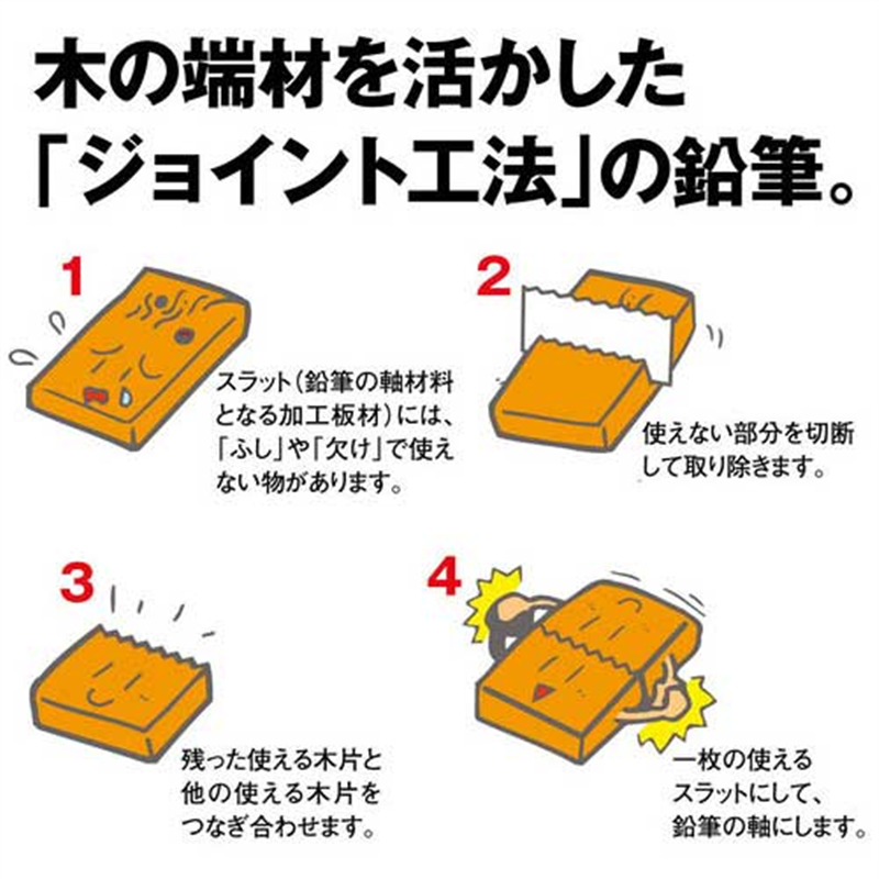 三菱鉛筆 リサイクル鉛筆 K9852EW HB 12本  1個（ご注文単位1個）【直送品】