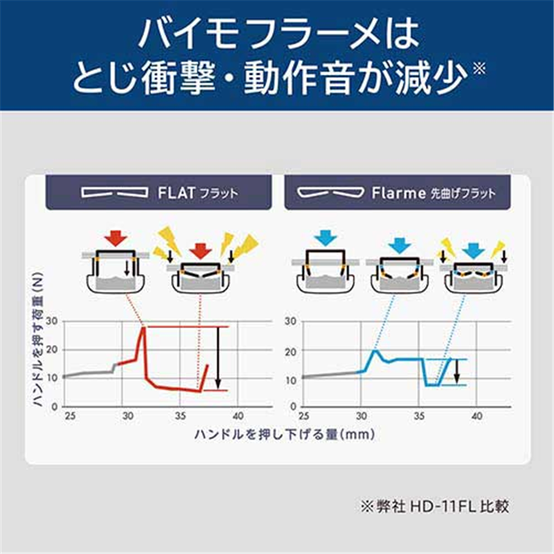 マックス ホッチキスバイモ11フラーメ HD-11FNL/B 青 1個(ご注文単位1個)【直送品】