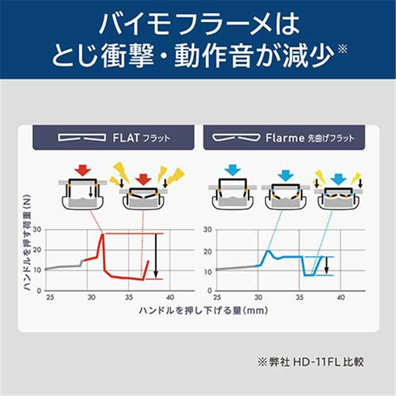 マックス ホッチキスバイモ11フラーメ HD-11FNL/K 黒 1個(ご注文単位1個)【直送品】