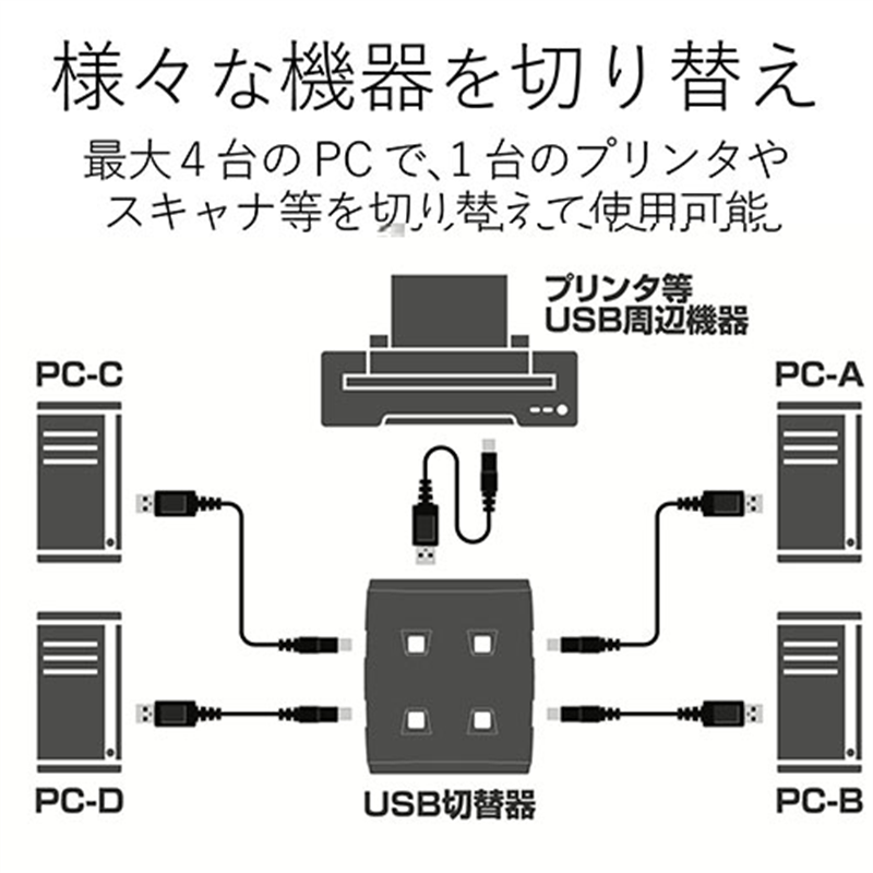エレコム USB切替器4切替 USS2-W4 1個(ご注文単位1個)【直送品】