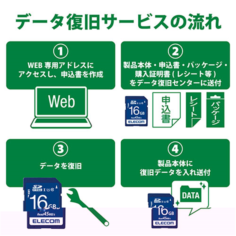 エレコム データ復旧SDHCカードUHS-I U1 16GB 1個(ご注文単位1個)【直送品】