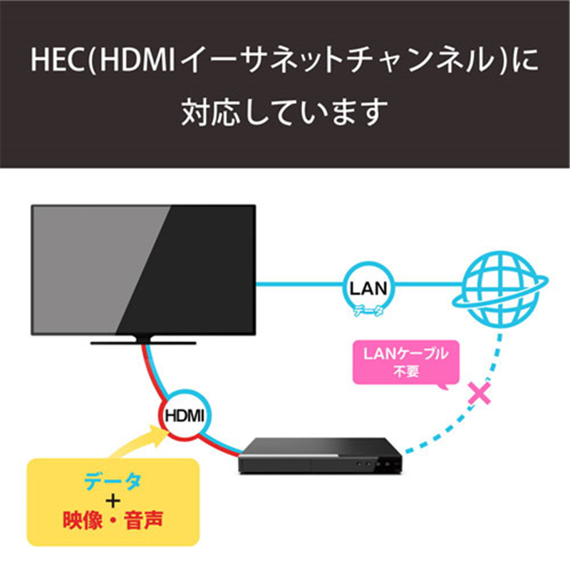 エレコム HDMIケーブル 1m DH-HD14EL10/RS 1個(ご注文単位1個)【直送品】