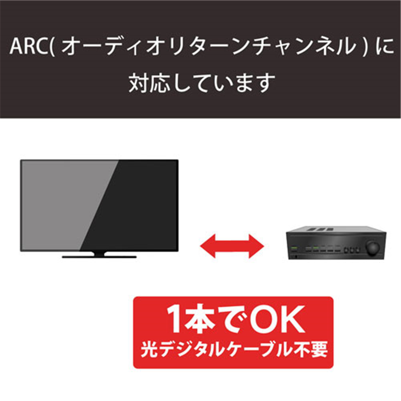 エレコム HDMIケーブル 1m DH-HD14EL10/RS 1個(ご注文単位1個)【直送品】