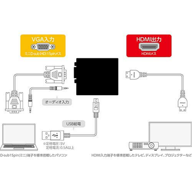 エレコム アップスキャンコンバーター VGA-HDMI 1個(ご注文単位1個)【直送品】
