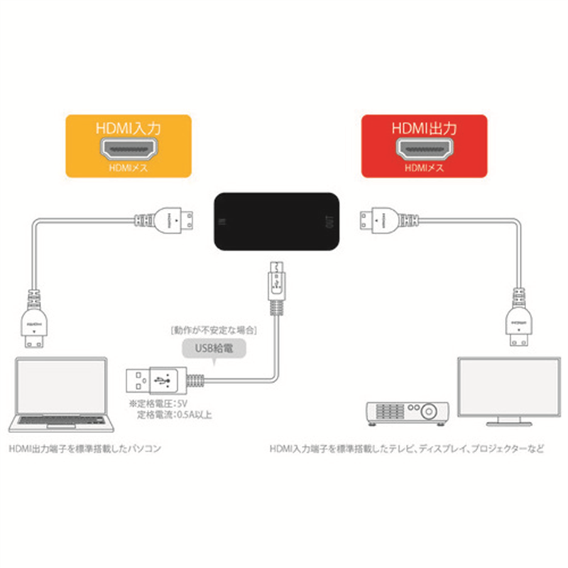 エレコム HDMIリピーター 最大延長40m HDMI1.4 1個(ご注文単位1個)【直送品】