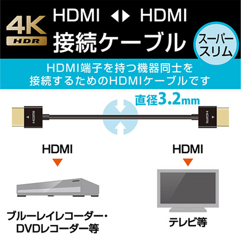 エレコム HDMIケーブル スーパースリム 1.5m 1個(ご注文単位1個)【直送品】