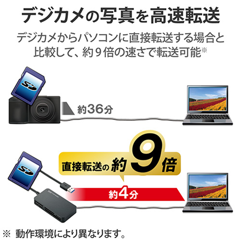 エレコム カードリーダー USB3.0対応 MR3-A006BK 1個(ご注文単位1個)【直送品】
