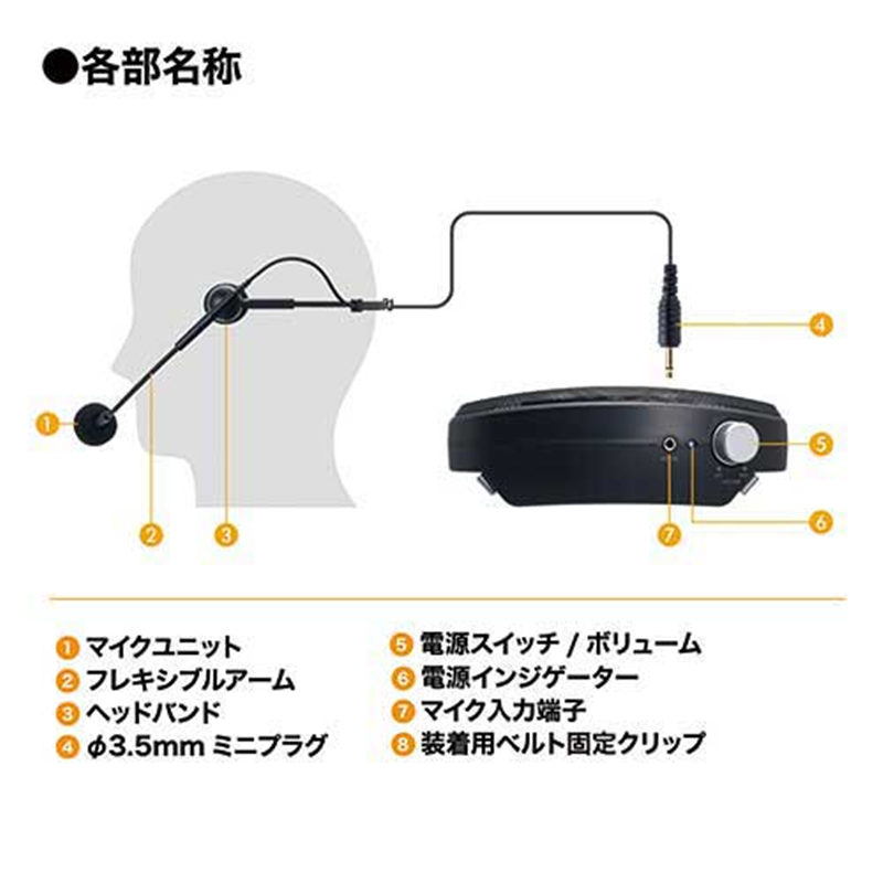 オーディオテクニカ ハンズフリー拡声器 ATP-SP303 1個(ご注文単位1個)【直送品】