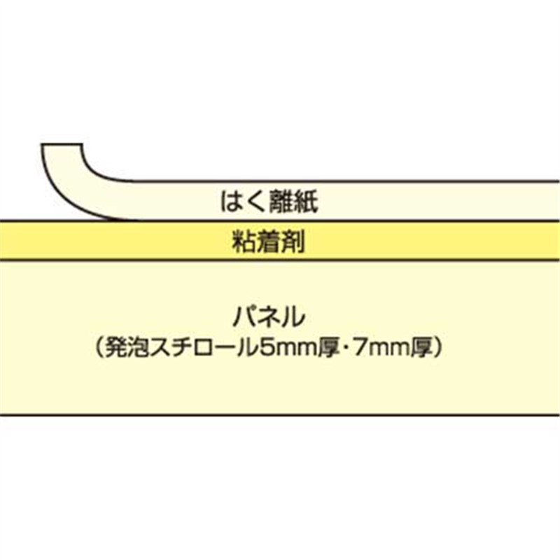 アルテ のりパネ BP-5NP-A1 5mm厚 A1 1個(ご注文単位1個)【直送品】