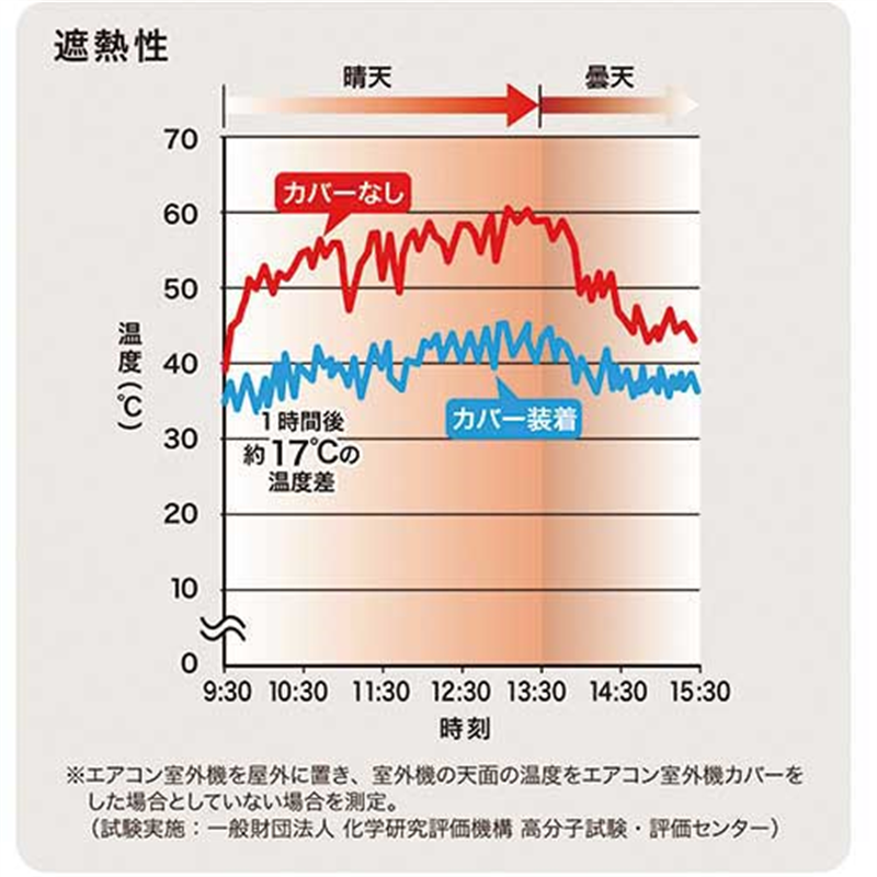 伊勢藤 エアコン室外機用カバー I-235 1個(ご注文単位1個)【直送品】