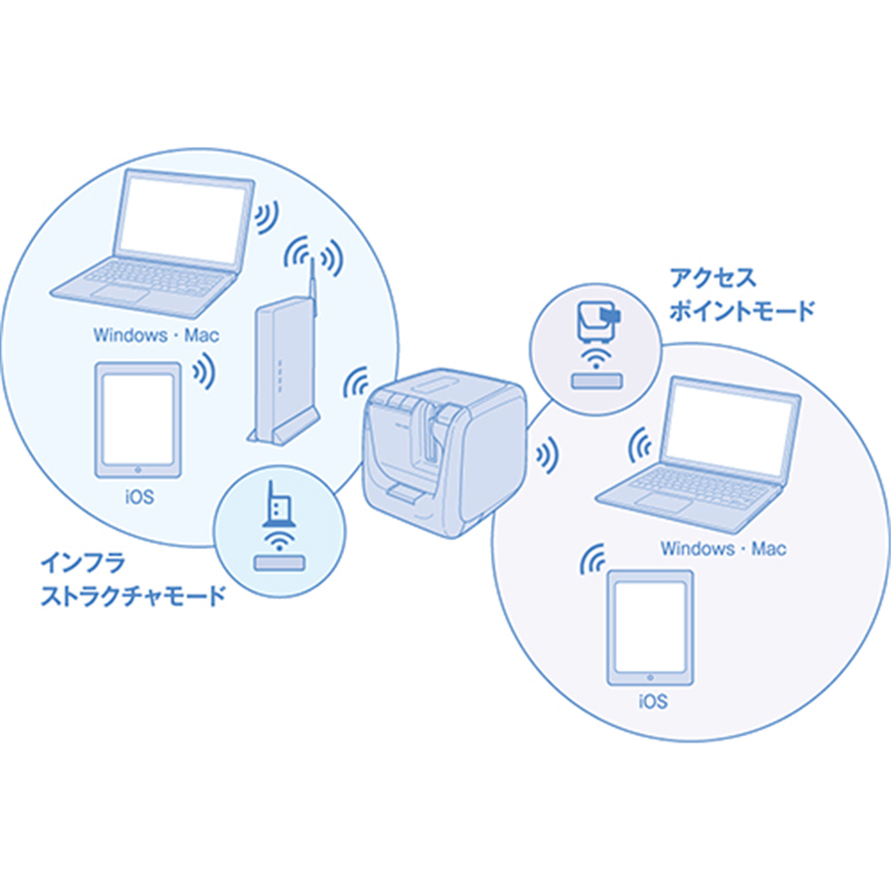 キングジム ラベルプリンター｢テプラ｣PRO SR5900P  1個（ご注文単位1個）【直送品】