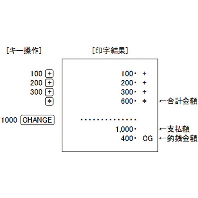 シャープ プリンター電卓 EL-1750V 1個(ご注文単位1個)【直送品】