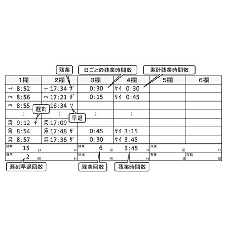 セイコー タイムレコーダ ホワイト/ブルー Z150 1個(ご注文単位1個)【直送品】