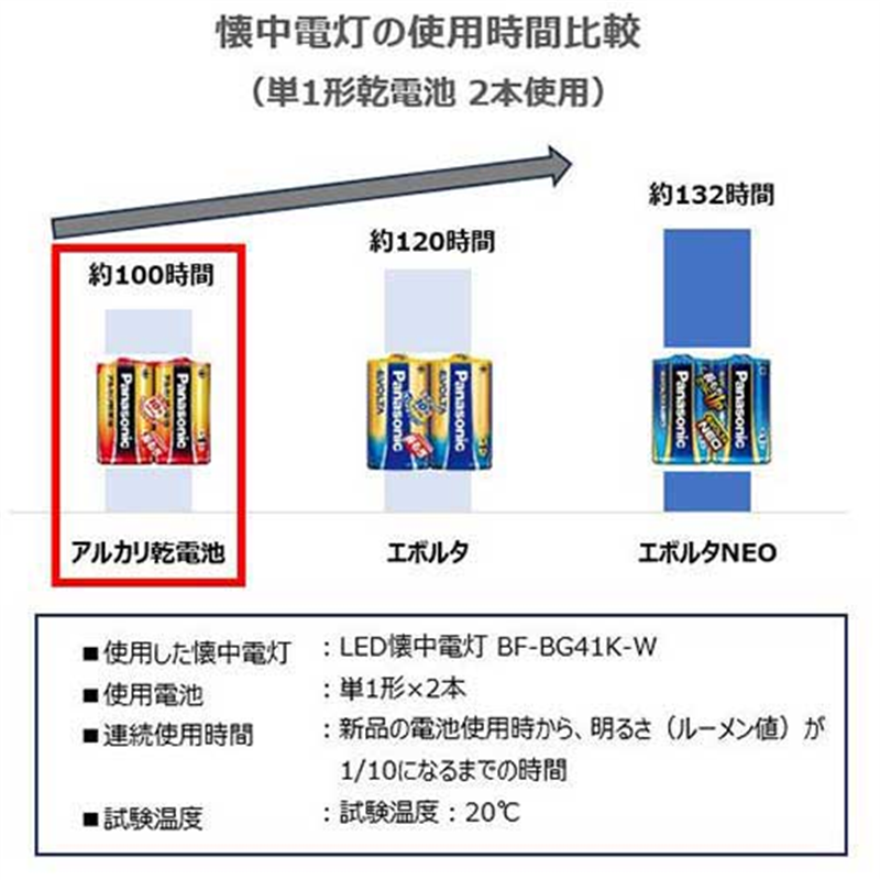 Panasonic アルカリ乾電池 単3 40本 LR6XJN/40S 1個(ご注文単位1個)【直送品】