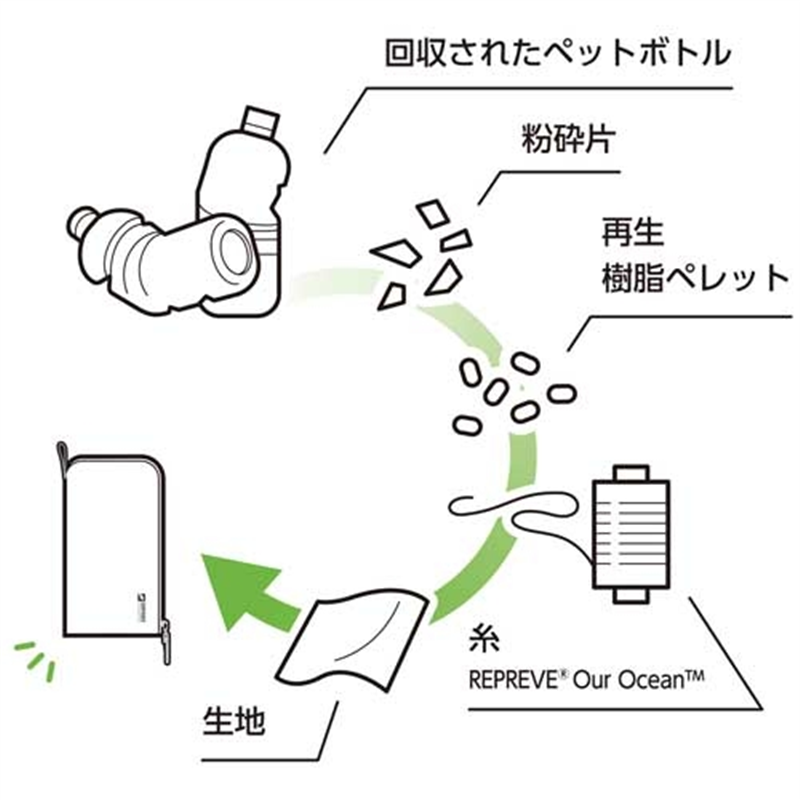 LIHIT LAB. ガジェットポーチネイビー A-3206-11  1個（ご注文単位1個）【直送品】