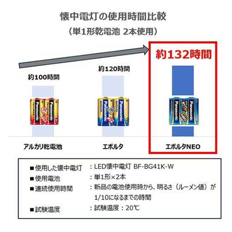 Panasonic 乾電池エボルタネオ9V形 1本 6LR61NJ/1B  1個（ご注文単位1個）【直送品】