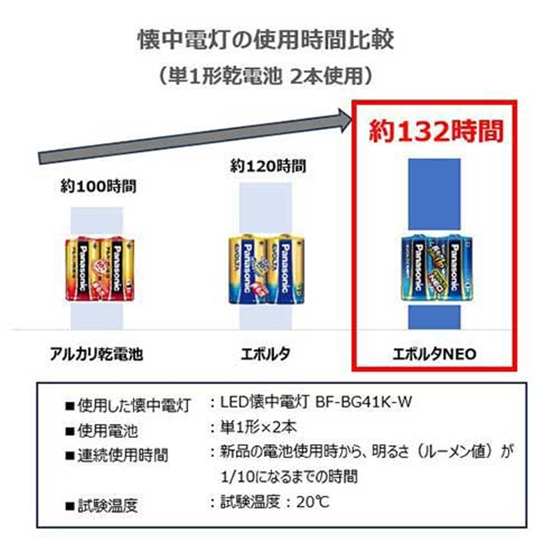Panasonic 乾電池エボルタネオ単2形 10本 LR14NJN/10S 1個（ご注文単位1個）【直送品】