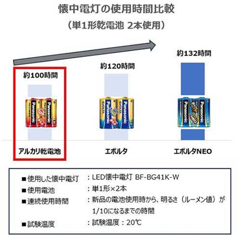 Panasonic アルカリ乾電池 単1 4本 LR20XJ/4SW 1個(ご注文単位1個)【直送品】