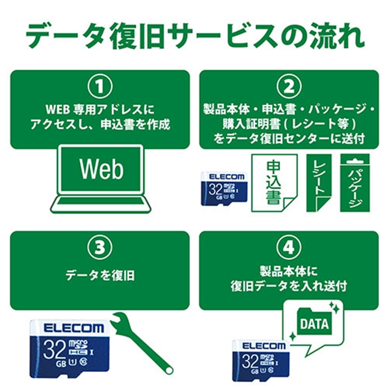 エレコム microSDHCカード 32GB MF-MS032GU11R 1個（ご注文単位1個）【直送品】