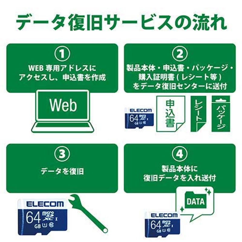 エレコム microSDXCカード 64GB MF-MS064GU11R 1個(ご注文単位1個)【直送品】