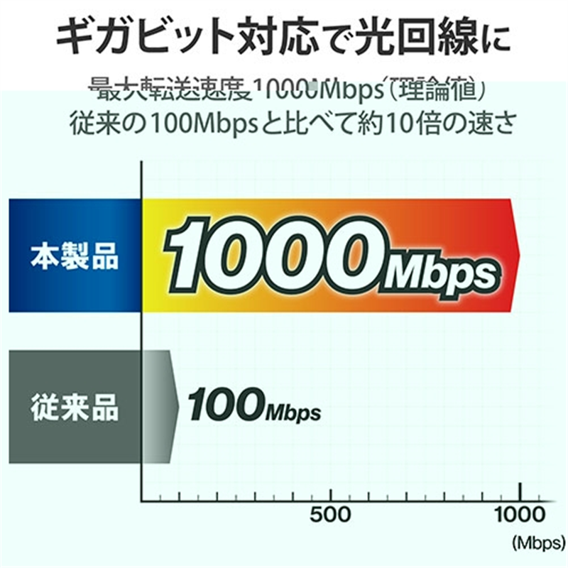 エレコム スイッチングハブ EHC-G08MA-B 1個(ご注文単位1個)【直送品】