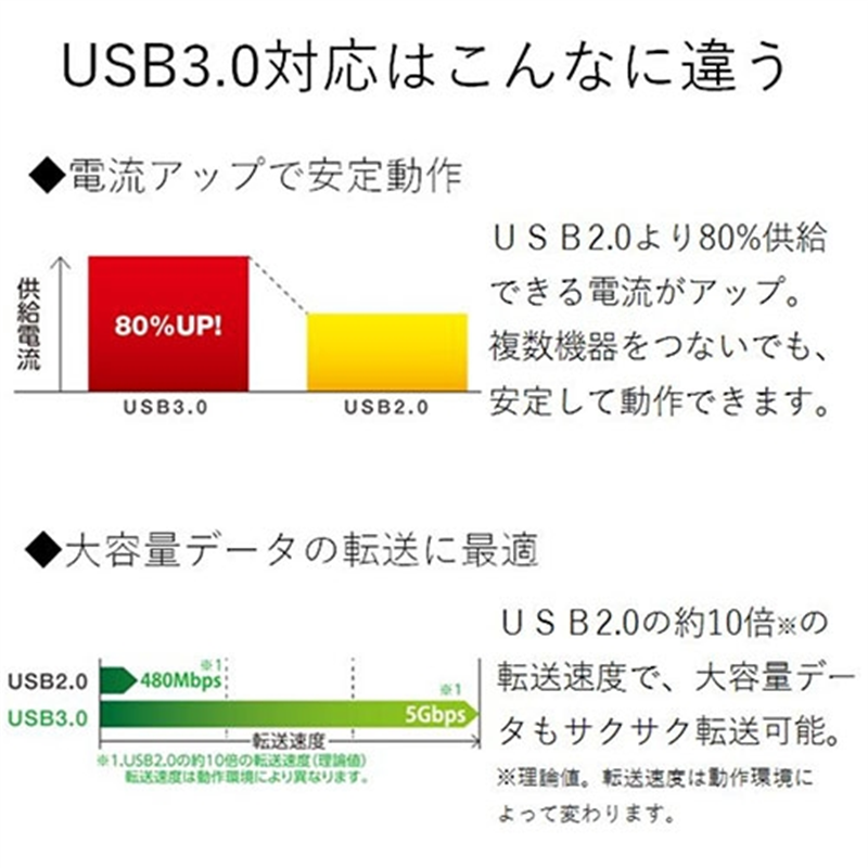 エレコム USBハブ7ポート(5Gbps) U3H-T706SBK 1個(ご注文単位1個)【直送品】