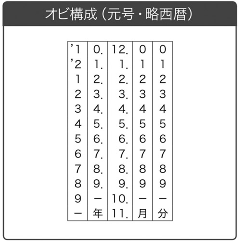 サンビー プチコールPRO15 ブルー 受付 PTP-15NB 1個(ご注文単位1個)【直送品】