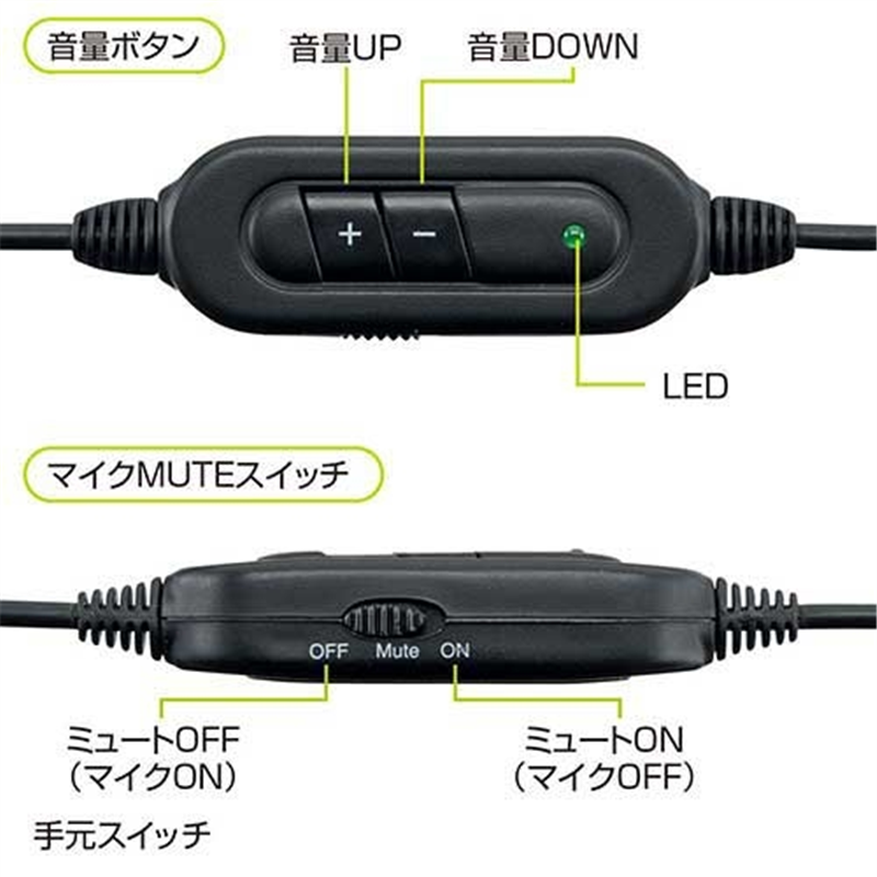 サンワサプライ 大型ソフトイヤーパッド USBヘッドセット 1個(ご注文単位1個)【直送品】
