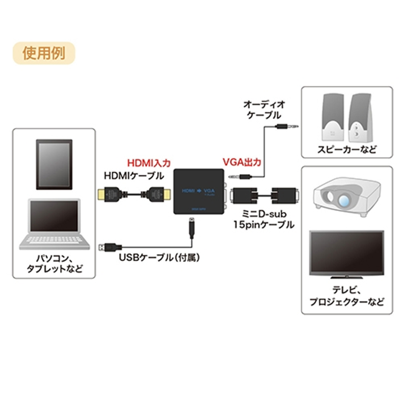 サンワサプライ HDMI信号VGA変換コンバーターVGA-CVHD1 1個(ご注文単位1個)【直送品】