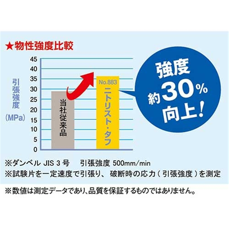 ショーワグローブ 883 ニトリスト・タフ 100枚 LL/ブルー 1個(ご注文単位1個)【直送品】