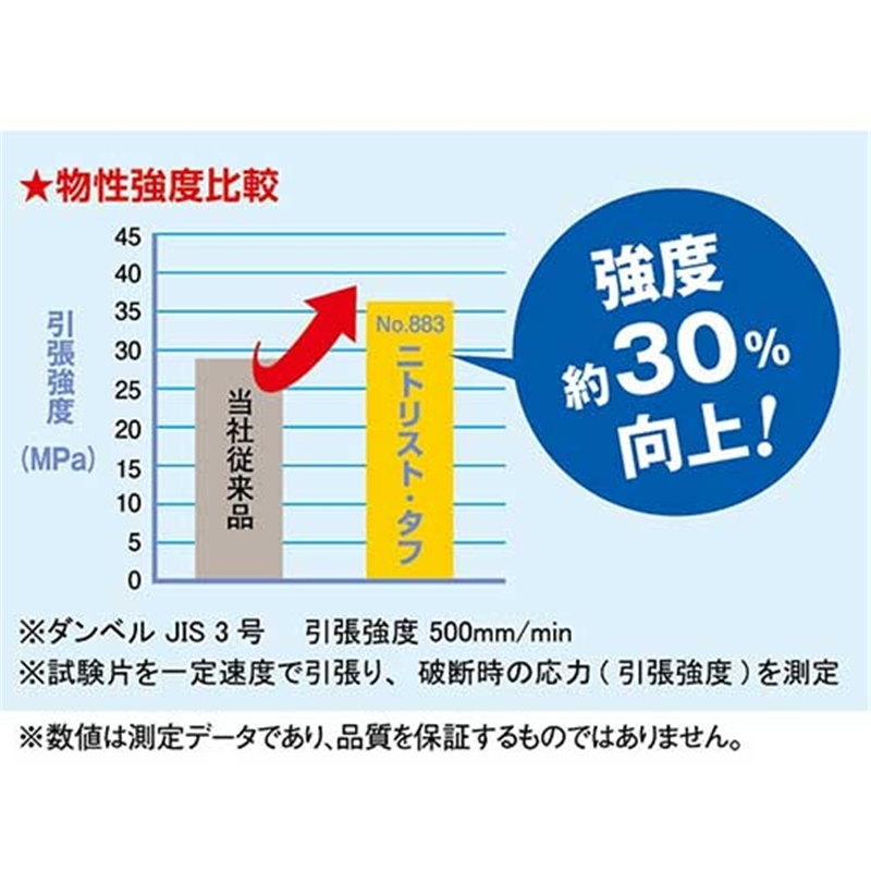 ショーワグローブ 883 ニトリスト・タフ 100枚 S/ブルー 1個（ご注文単位1個）【直送品】