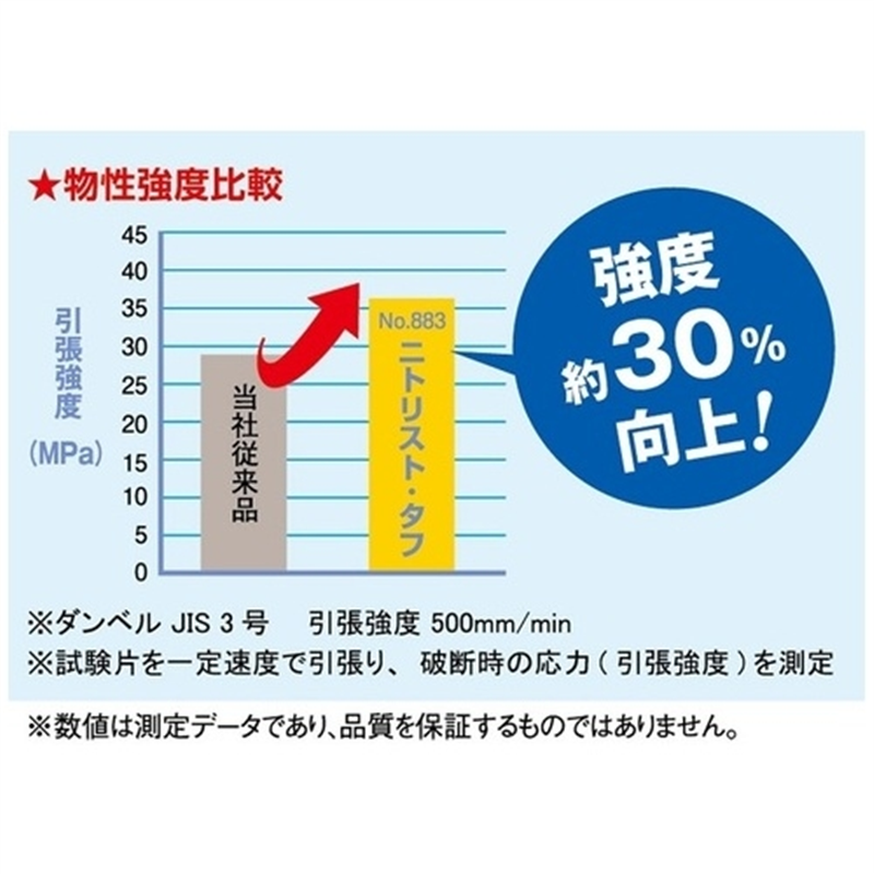 ショーワグローブ ニトリスト･タフ No.883 M 100枚×10箱 1個（ご注文単位1個）【直送品】