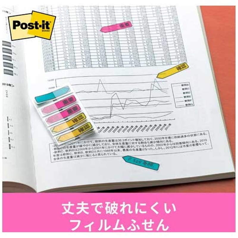 スリーエム ジャパン Post-itフィルムP 684P-IC-5P 重要確認 1個(ご注文単位1個)【直送品】
