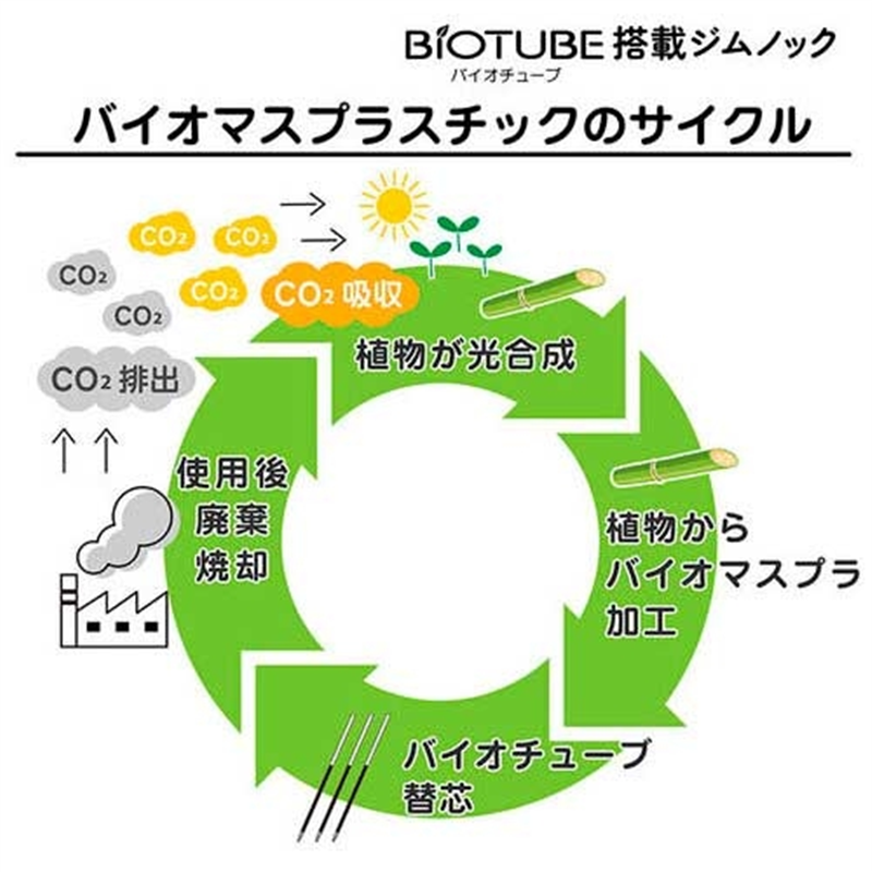 ゼブラ バイオチューブ搭載ジムノック0.7 EB 1個(ご注文単位1個)【直送品】