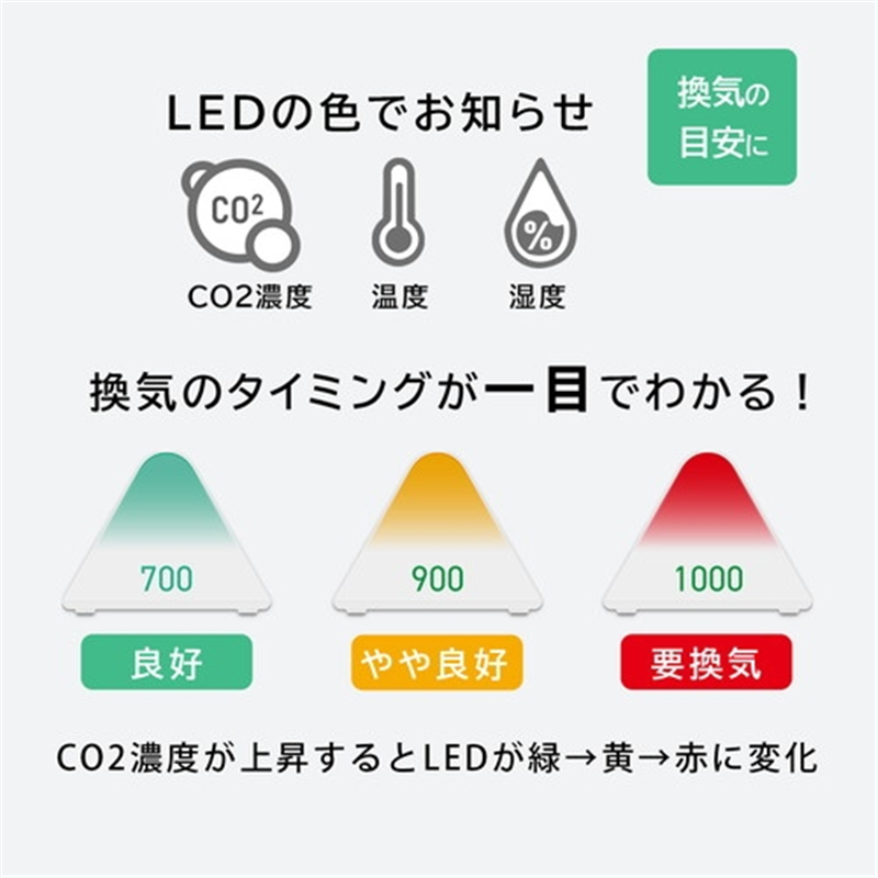 プラス CO2モニター AT-C01 1個（ご注文単位1個）【直送品】