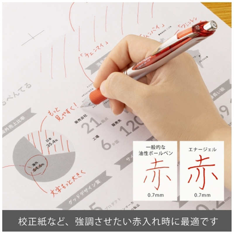 ぺんてる エナージェル 0.7mm 赤 BL77-B 1個（ご注文単位1個）【直送品】
