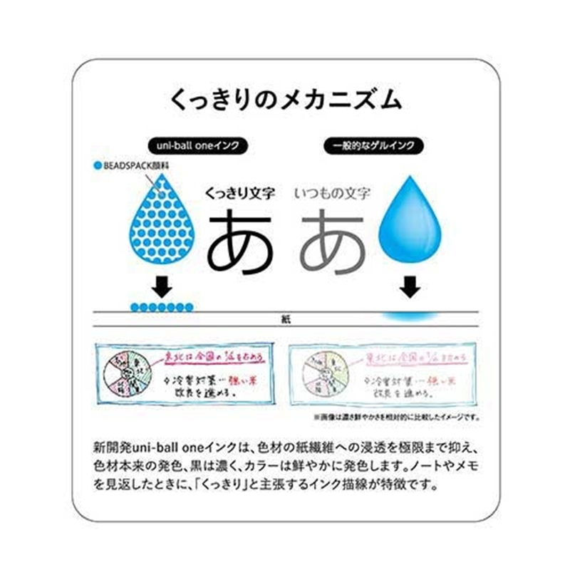 三菱鉛筆 ユニボールワン0.38mm黒軸黒 UMNS38BK.24 1個(ご注文単位1個)【直送品】
