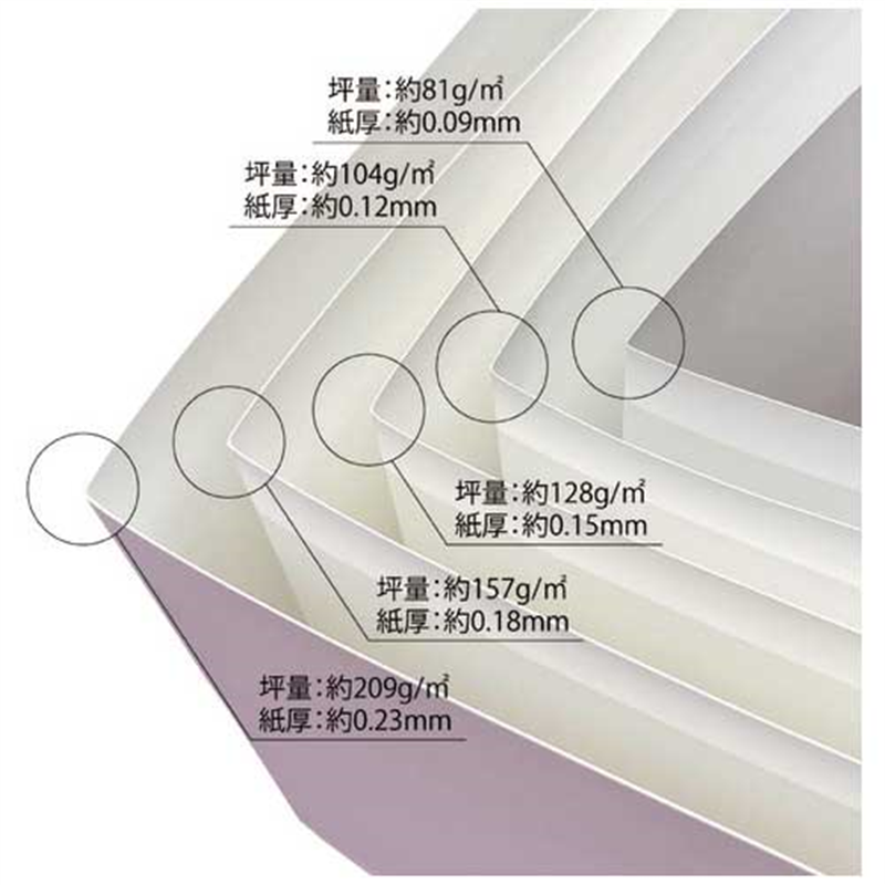 長門屋商店 美彩紙OAマルチケント81g ナ-914 A3 100枚 1個(ご注文単位1個)【直送品】