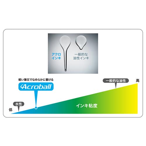 パイロット アクロボール150 0.5極細 BAB15EFRR レッド(ご注文単位1本)【直送品】