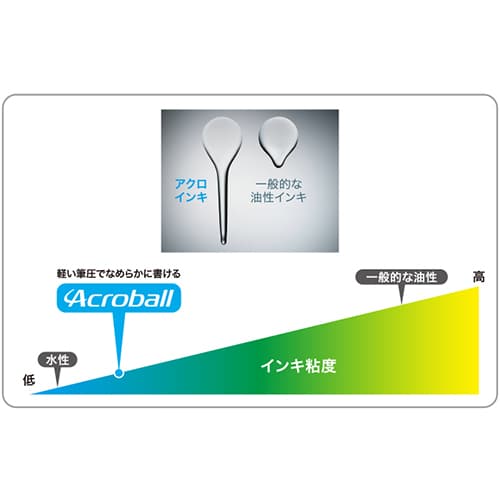 パイロット アクロボール150 0.7細字 BAB15FRR レッド(ご注文単位1本)【直送品】
