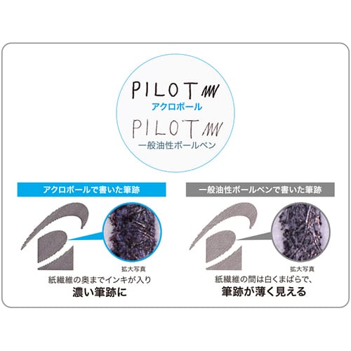 パイロット アクロボール150 0.7細字 BAB15FRR レッド(ご注文単位1本)【直送品】