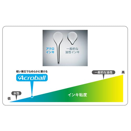パイロット アクロボール3+1 0.7細字BKHAB50FB 黒（ご注文単位1本）【直送品】