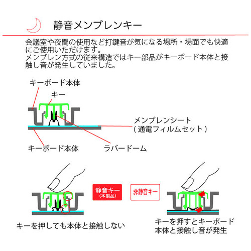 ナカバヤシ 無線静音テンキーボード TNK-SR227NBK(ご注文単位1個)【直送品】