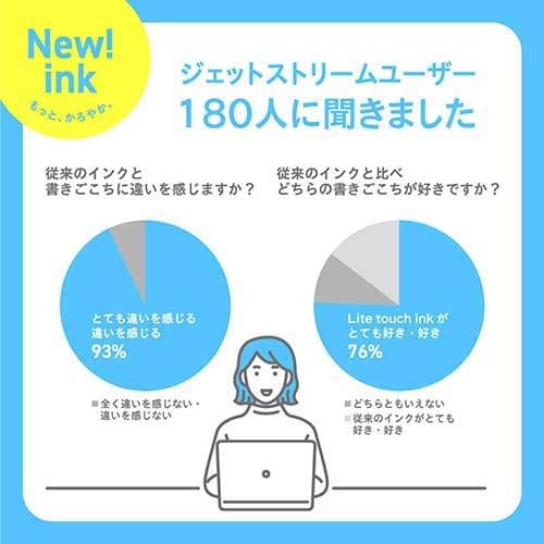 三菱鉛筆 ジェットストリームL4&1コーラルピンク(ご注文単位1本)【直送品】